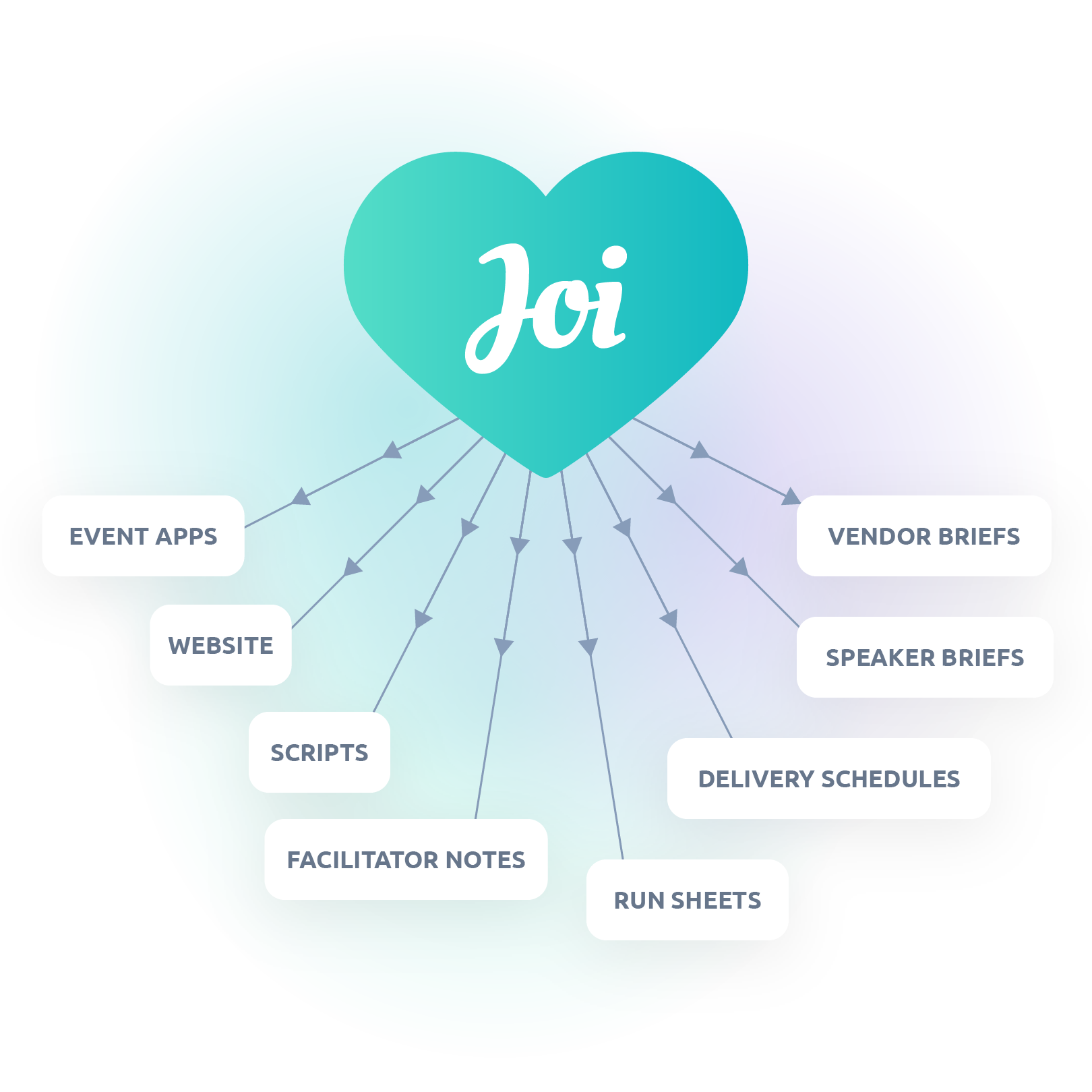 Unlock Your Data's Potential With Joi Database